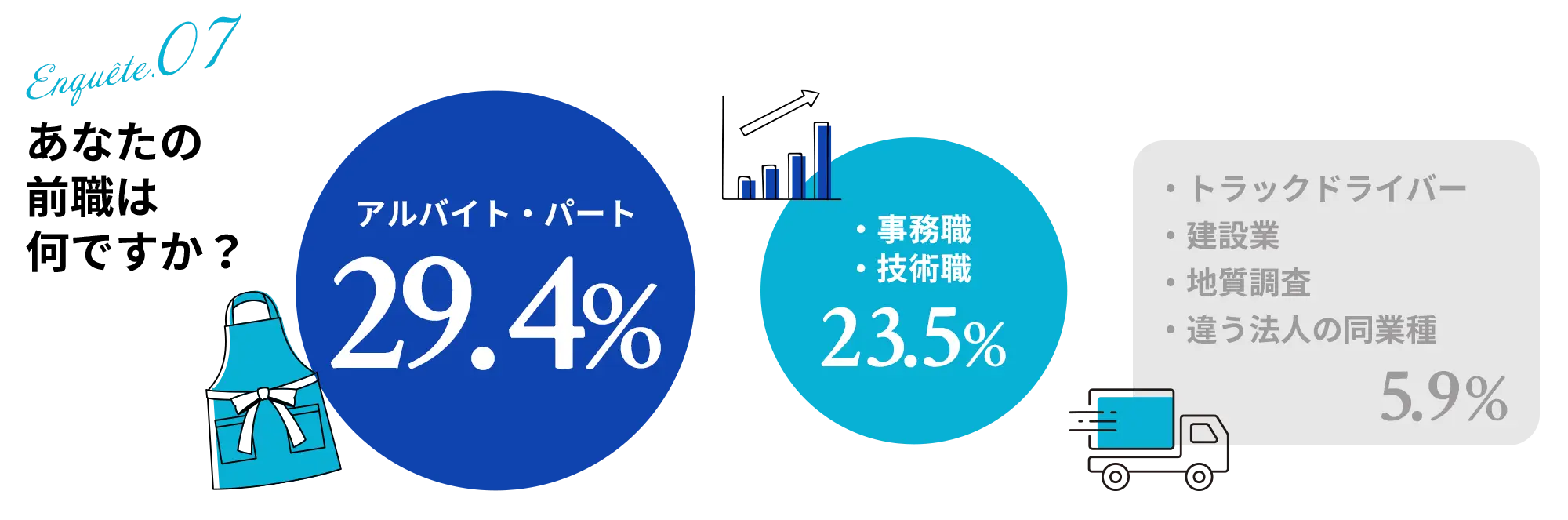 あなたの前職は何ですか？