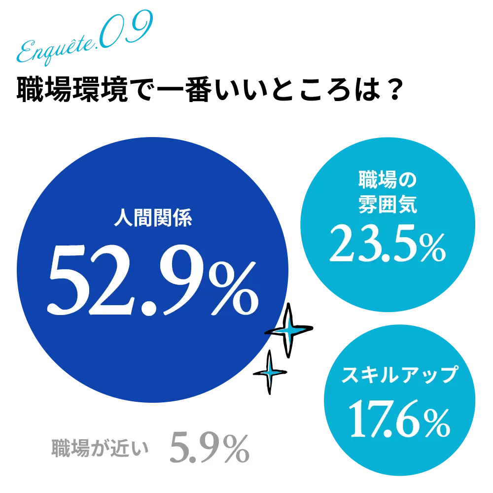 職場環境で一番いいところは？