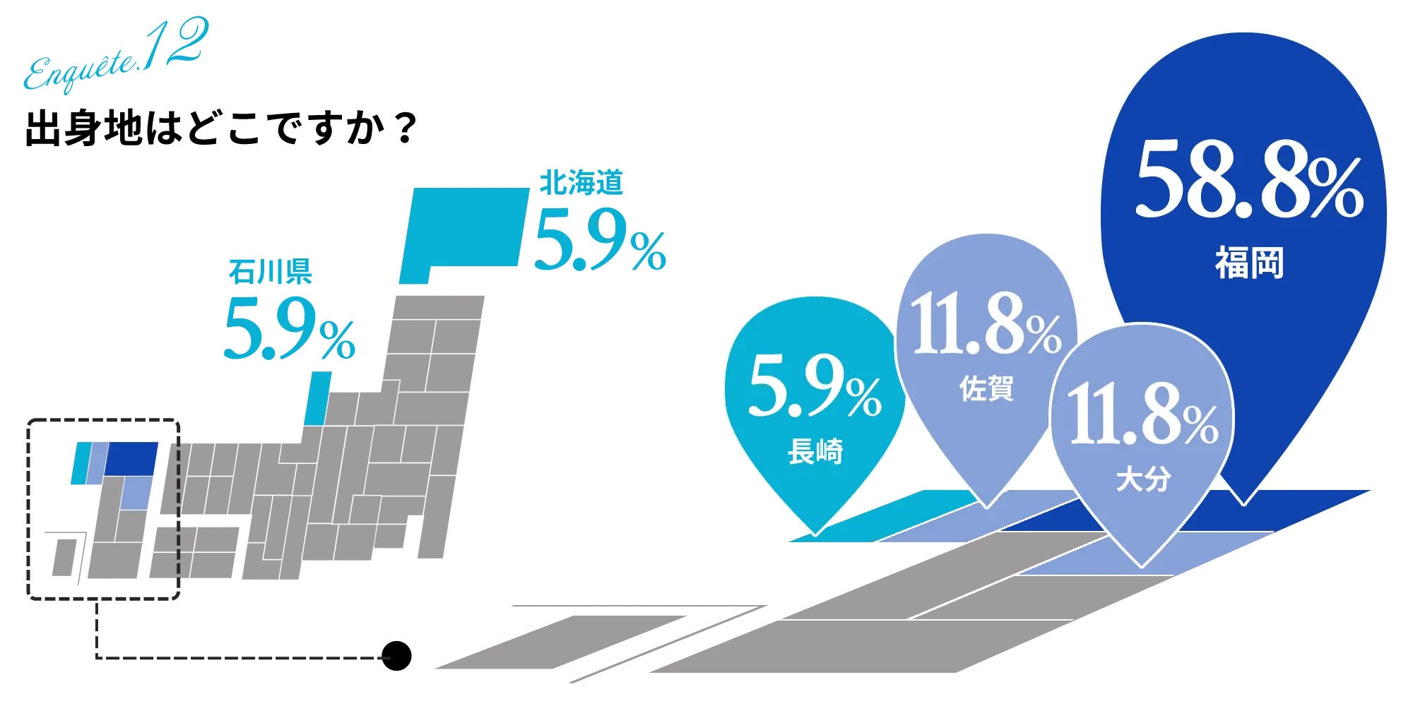 出身地はどこですか？